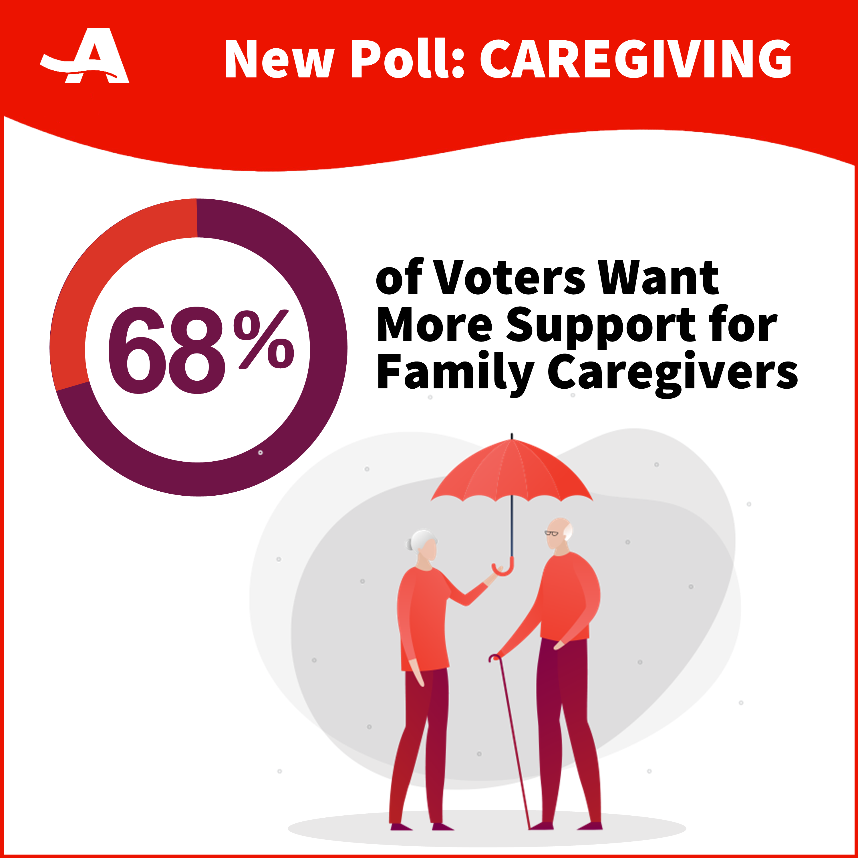 Caregiving Poll Statistics - 2.png