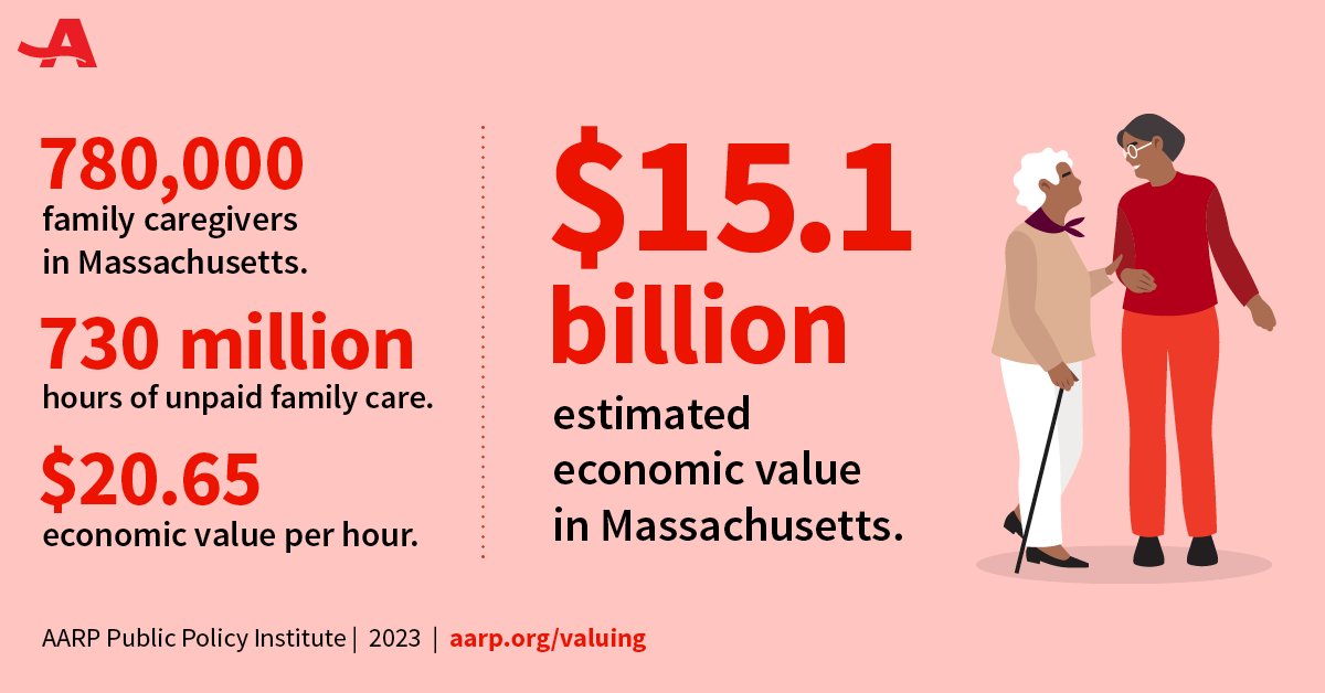 Valuing the Invaluable 2023 All Stats MA Caregiving.png