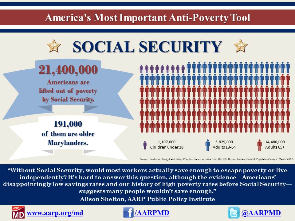 America's Anti-Poverty Tool infographic - Maryland