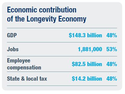 Longevity Econ