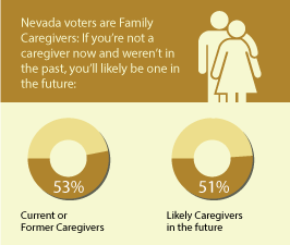 NV caregivers