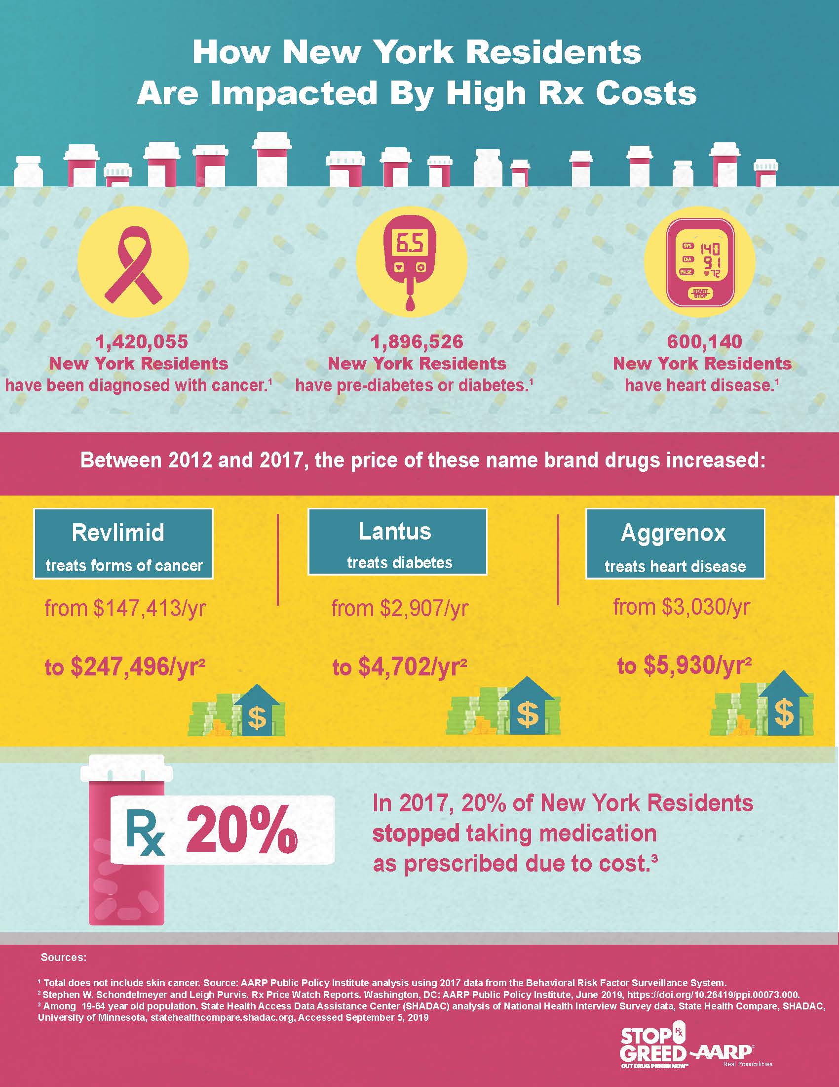 rx-state-infographic-three-issues-new-york.jpg