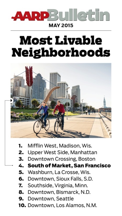 Most_Livable_Neighborhoods