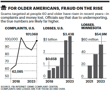 Minnesota fraud data.png