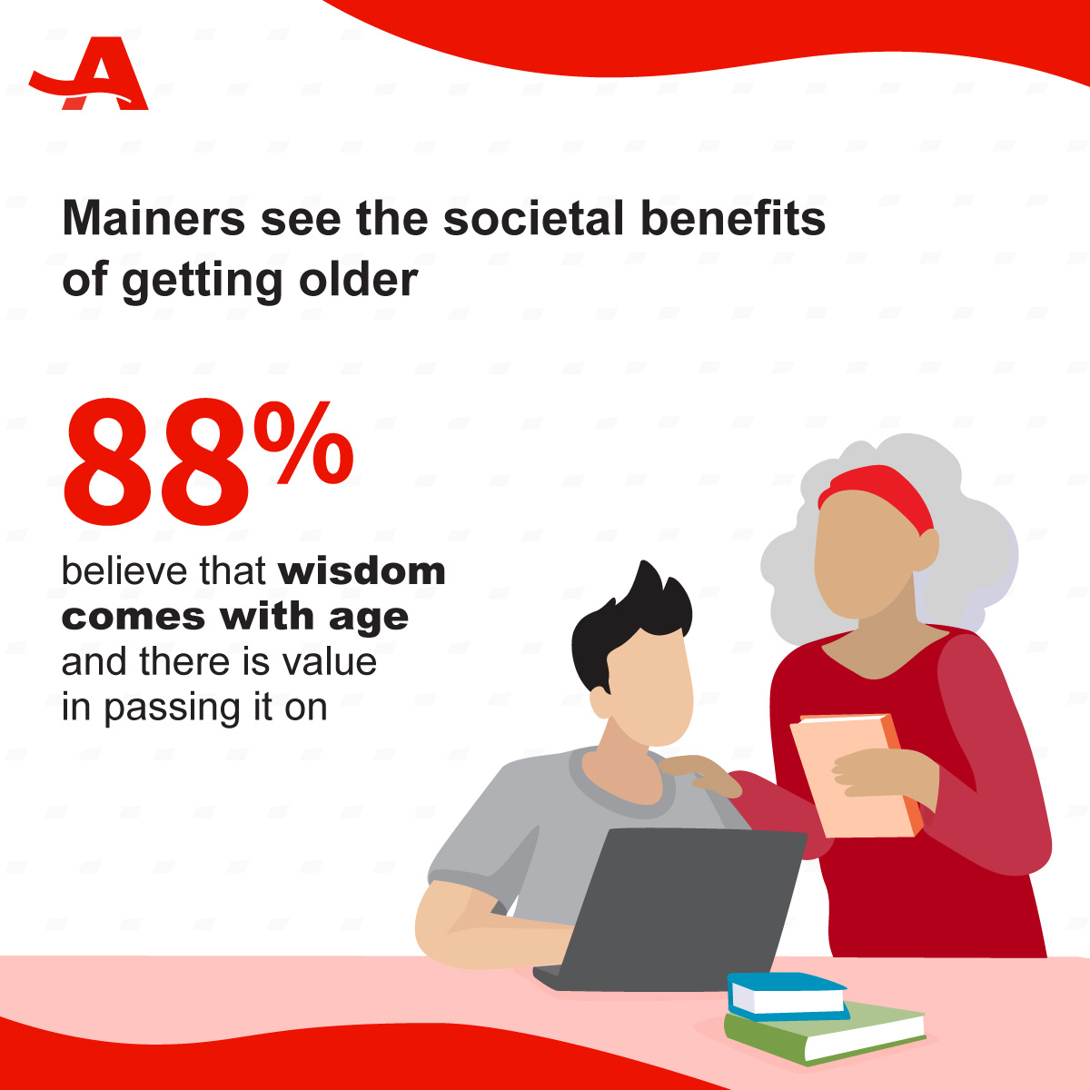 3-AARP-1153-(CRV-08353)-Social-Graphics-for-Maine-Perspectives-on-Aging---1200x1200-v2.jpg