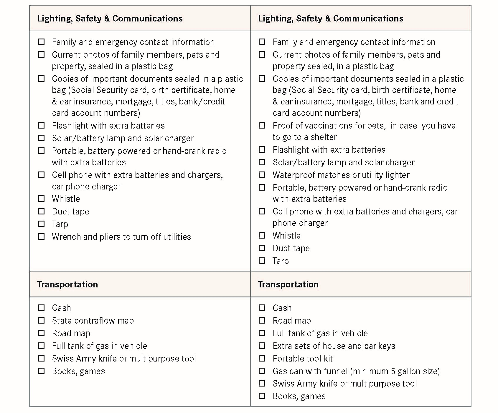 1253302 OK Disaster Prep Checklist web_Page_2 (002).jpg