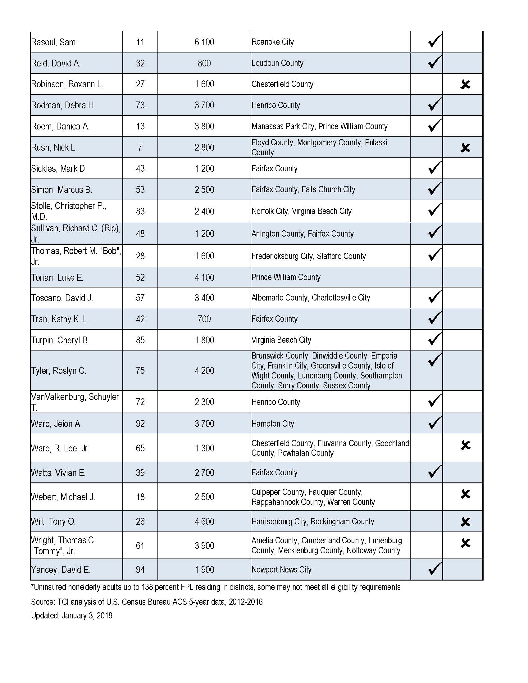 House Vote blank_Page_4