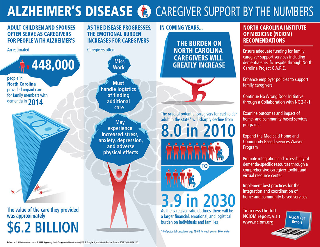 Alz-info-caregiver-ALL_100