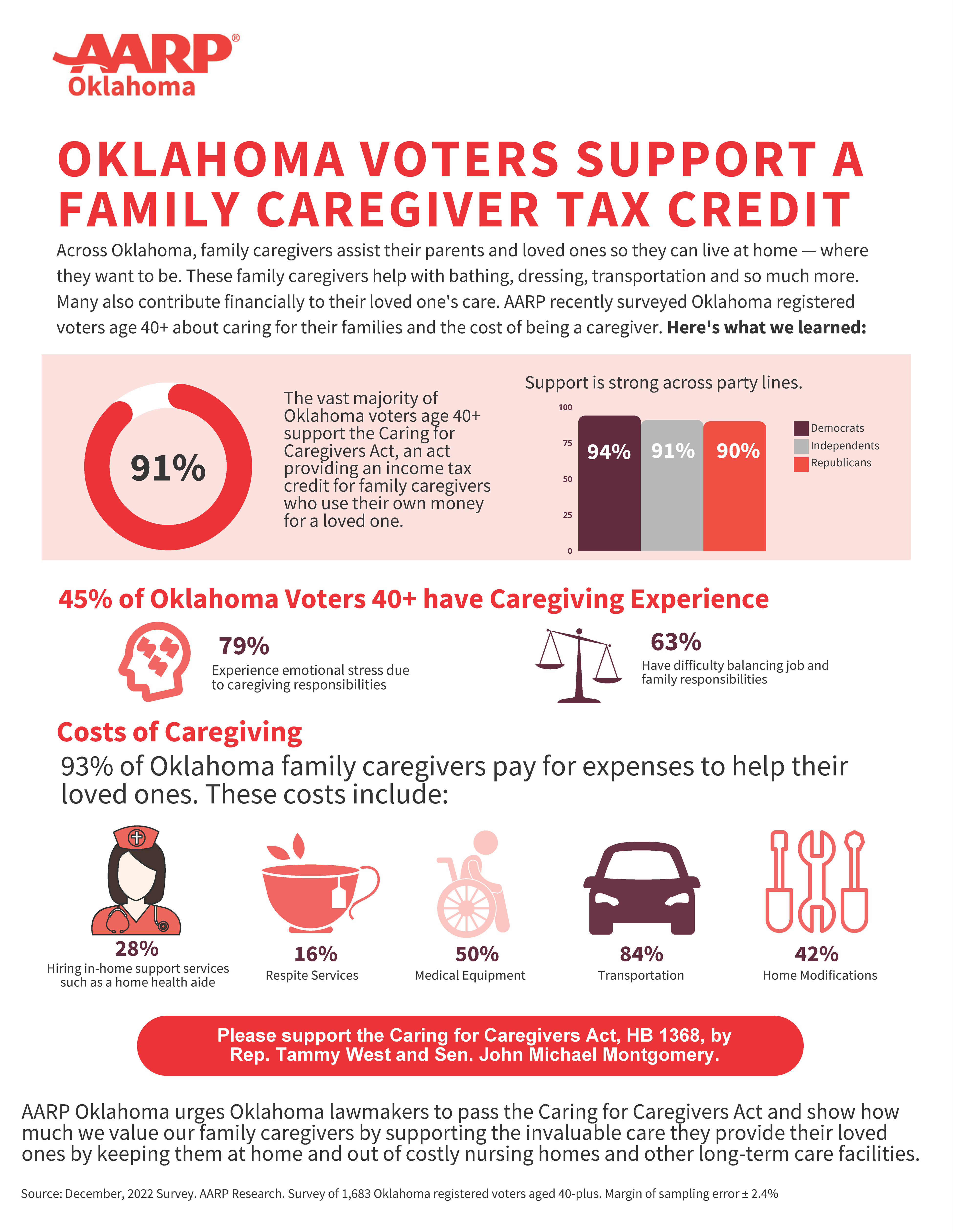 OK Caregiver Tax Credit Survey Infographic