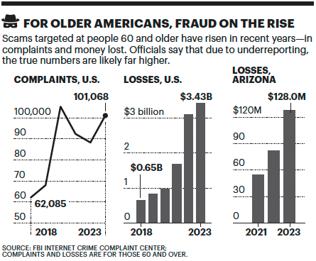 Arizona fraud data.png