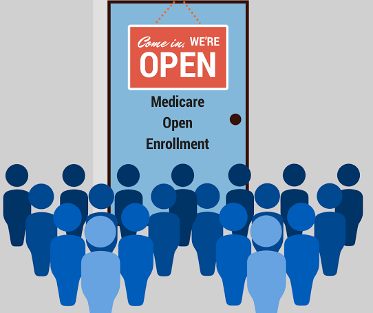 Medicare Open Enrollment