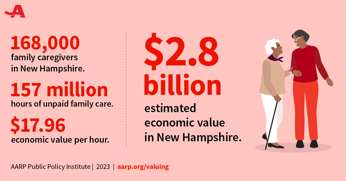 Valuing the Invaluable 2023 All Stats NH Caregiving.png