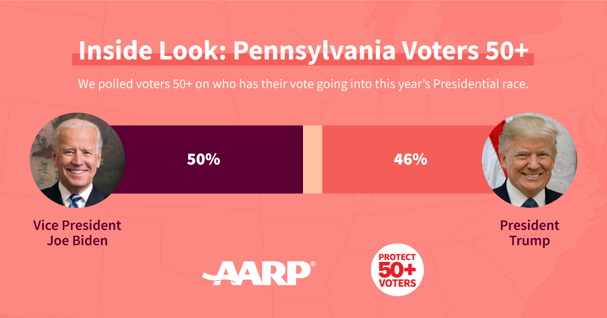 PA 50 Plus Presidential Poll