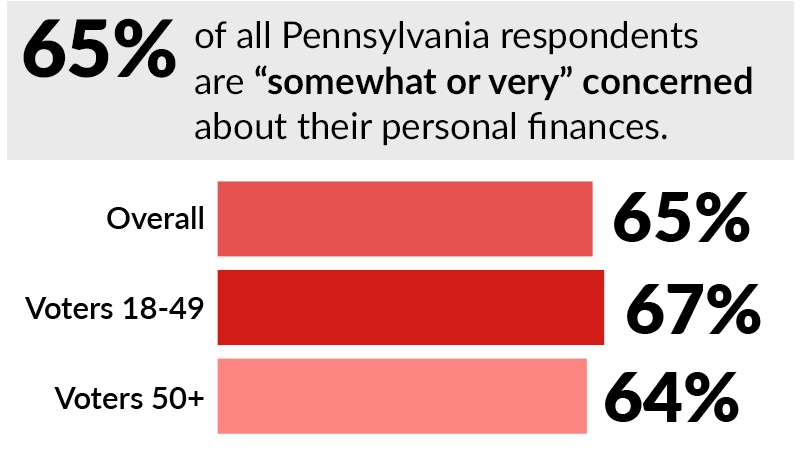 800x450-pa-concerned-finances.jpg