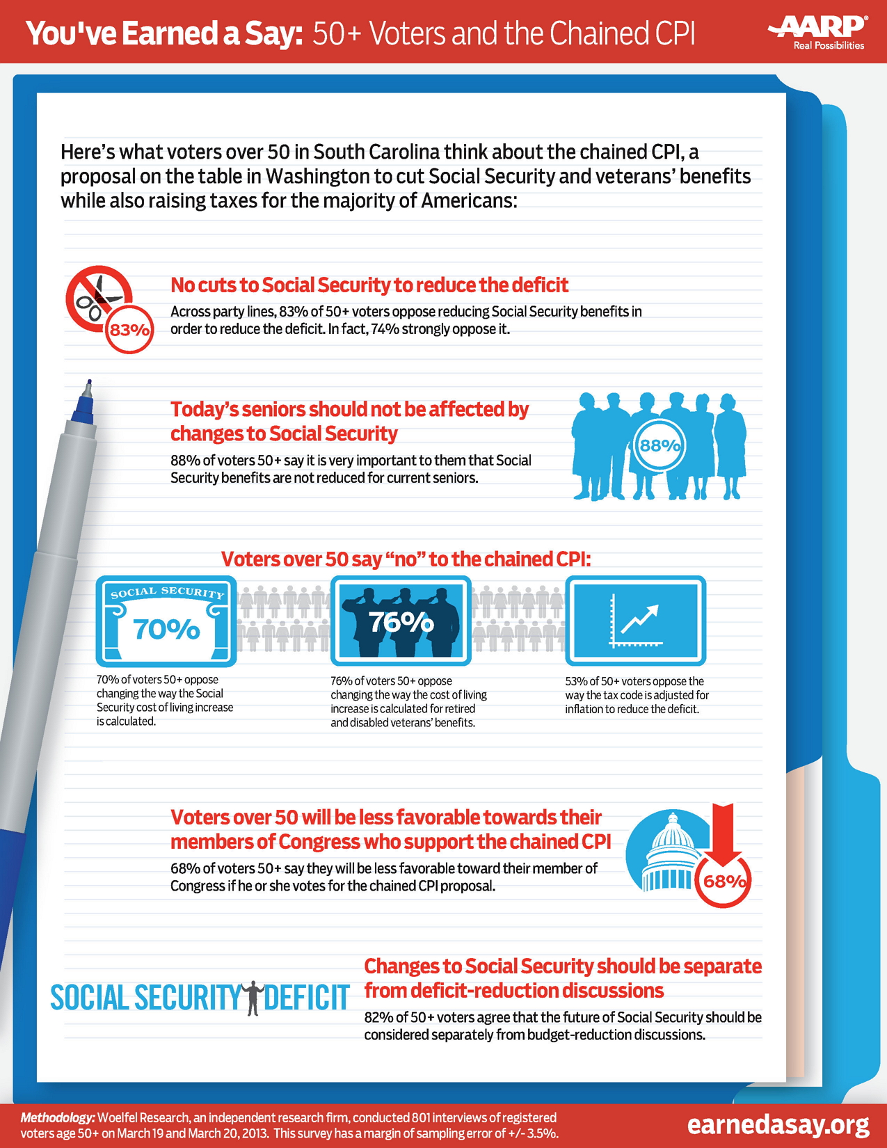 Questionnaire Template4_Revised_v3_South Carolina