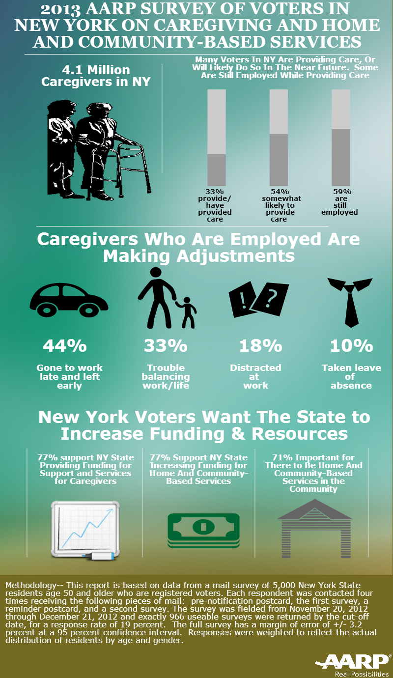 NY CAREGIVING Infographic