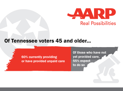 AARP-voters-infographic