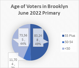 Brooklyn June 2022.png