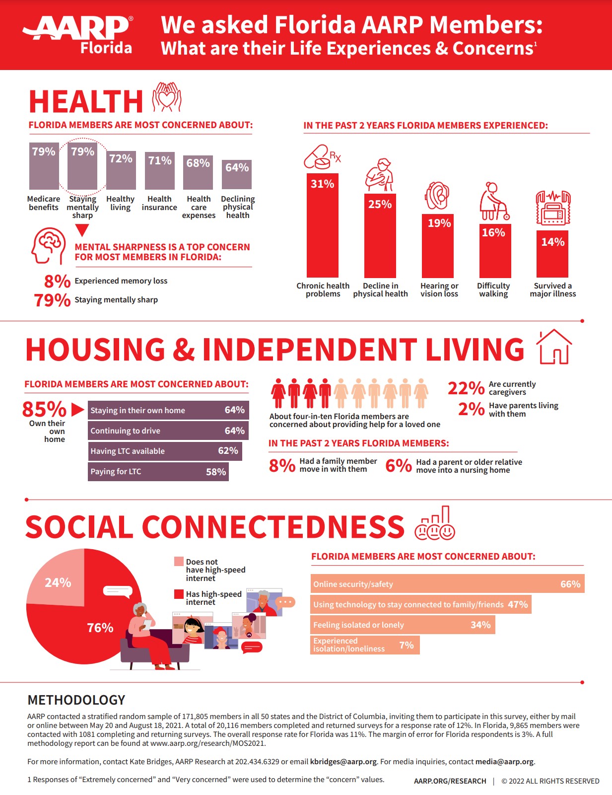 Infographic 2 Member Survey Data Snapshot for Website.jpg