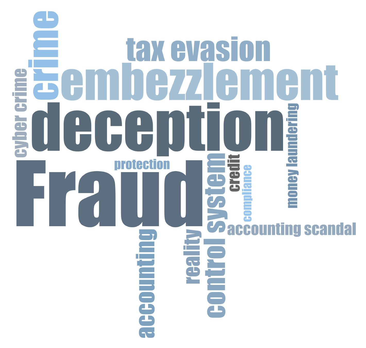 Fraud word cloud