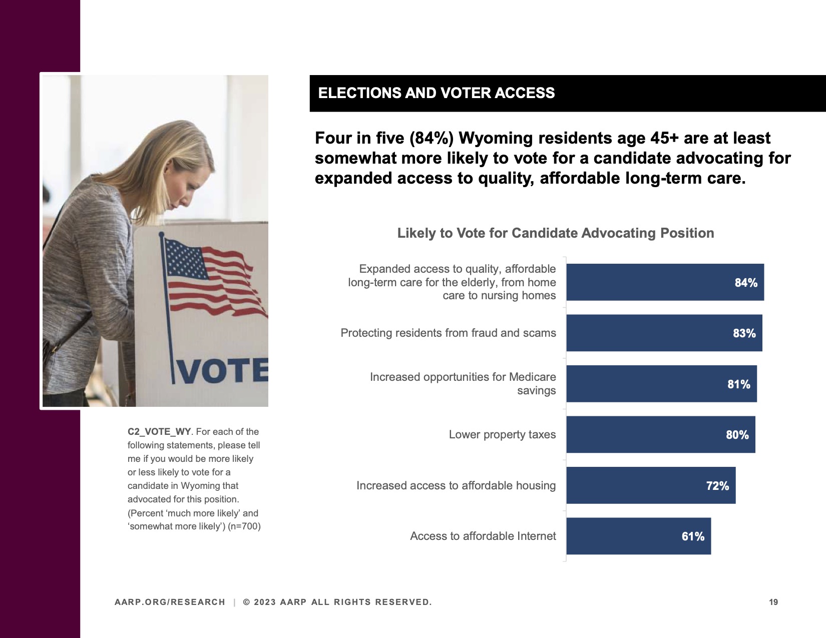 AARP Wyoming, page 19 Vital Voices