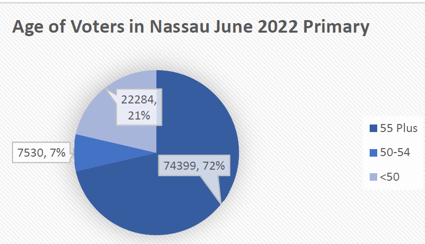 Nassau June 2022.png