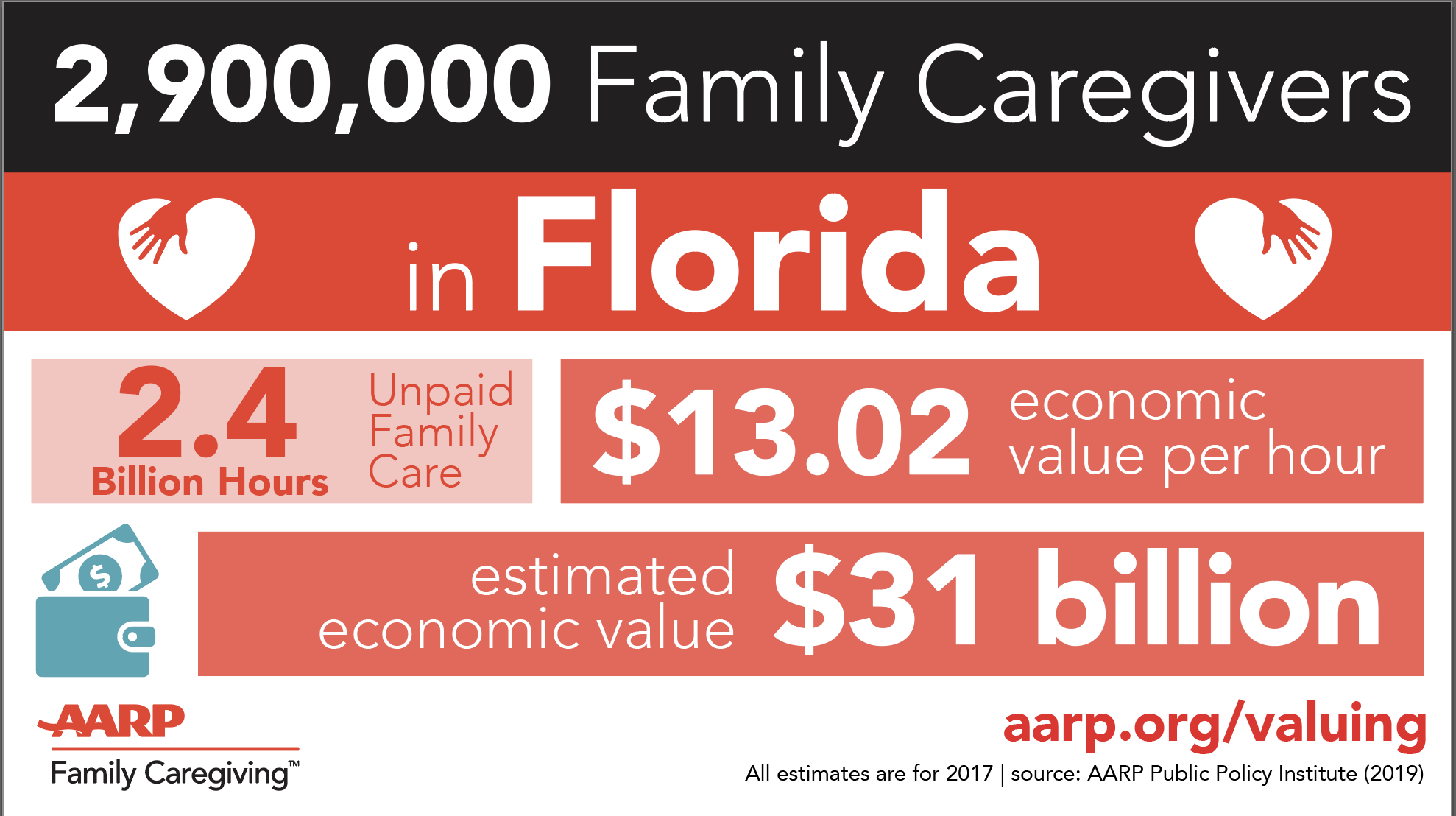 2019 florida valuing the invaluable.