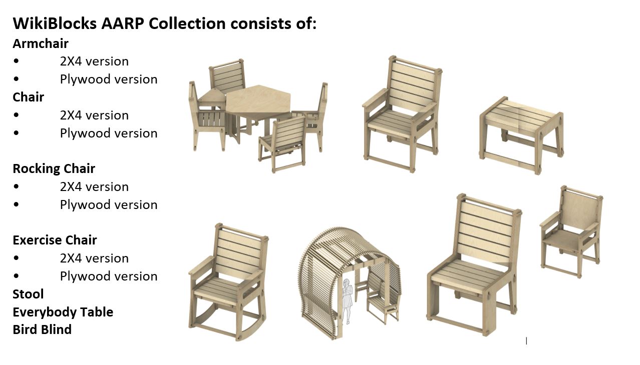 WikiBlocks AARP furniture line.png