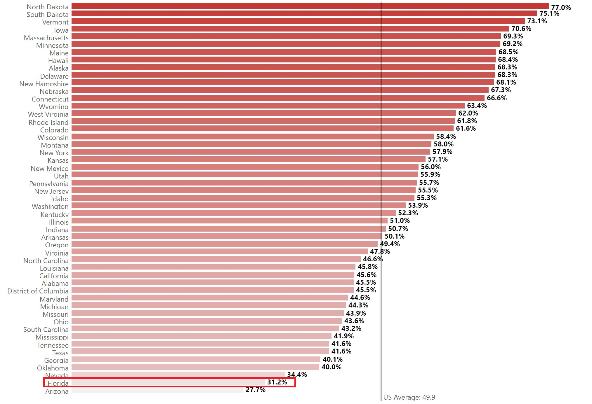 Nursing Home Resident Vaccination+Booster Ranking