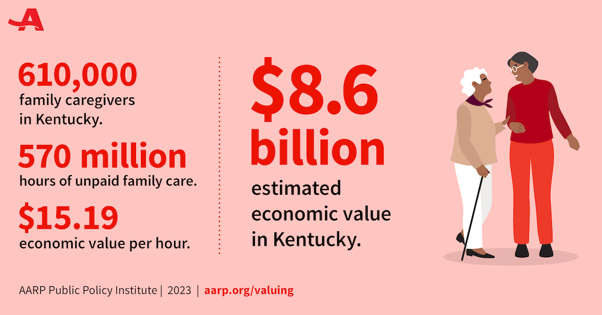 Valuing the Invaluable 2023 All Stats KY Caregiving.png