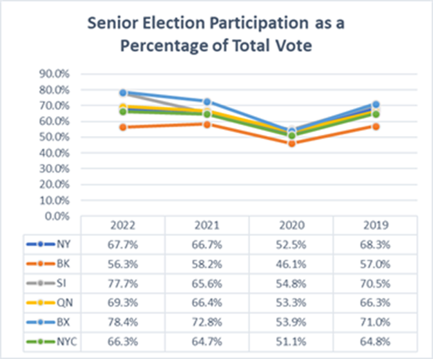 Senior Election.png