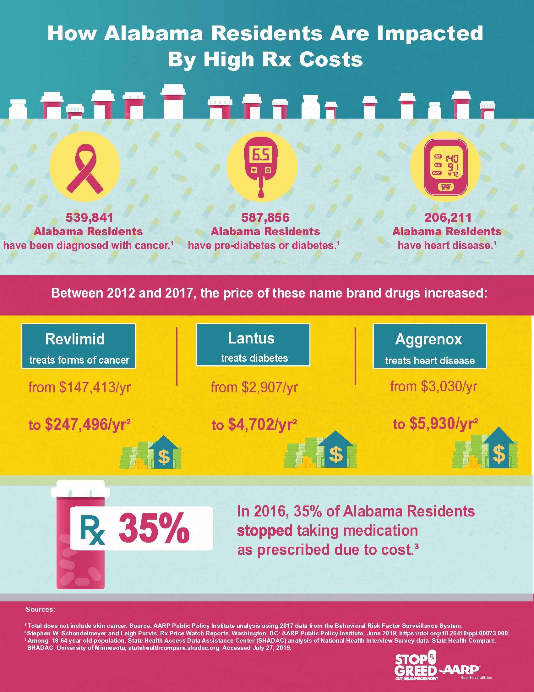 rx-state-infographic-3-issues-alabama.jpg