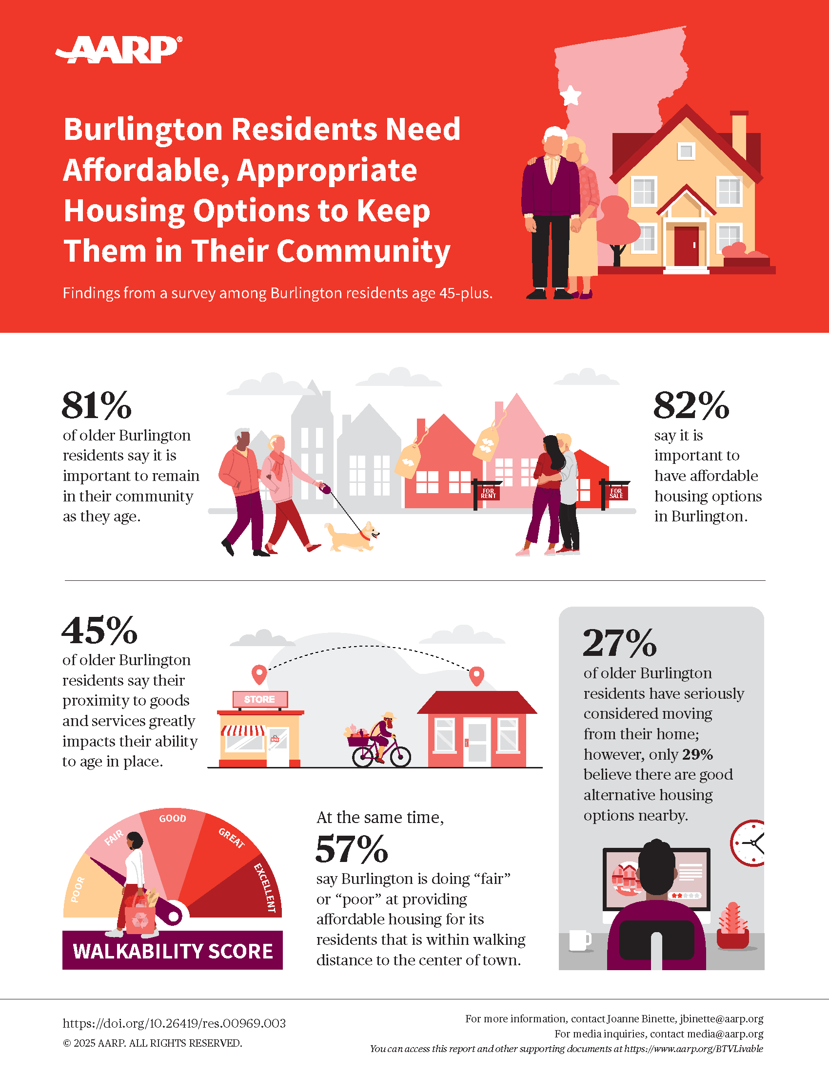 burlington-vermont-housing-survey-infographic.doi.10.26419-2fres.00969.003.png