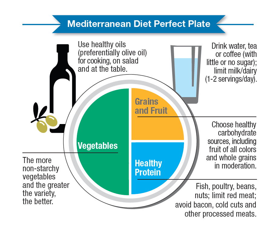 perfect plate