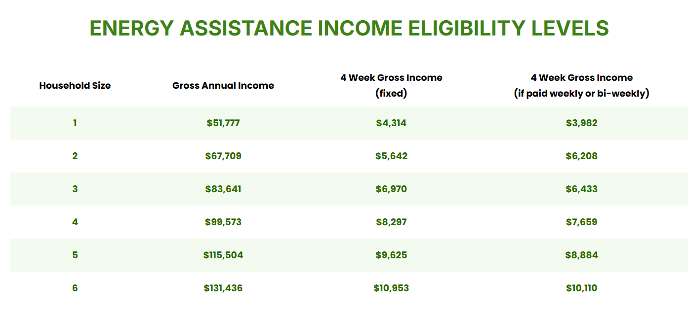 LIHEAP Graphic 20252026.png