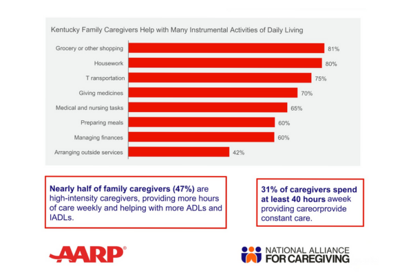 CGUS_p2_KY_caregiving_ADL (600 x 400 px).png