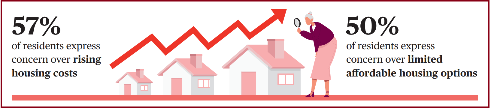 Helena Community Survey - Housing stats.png