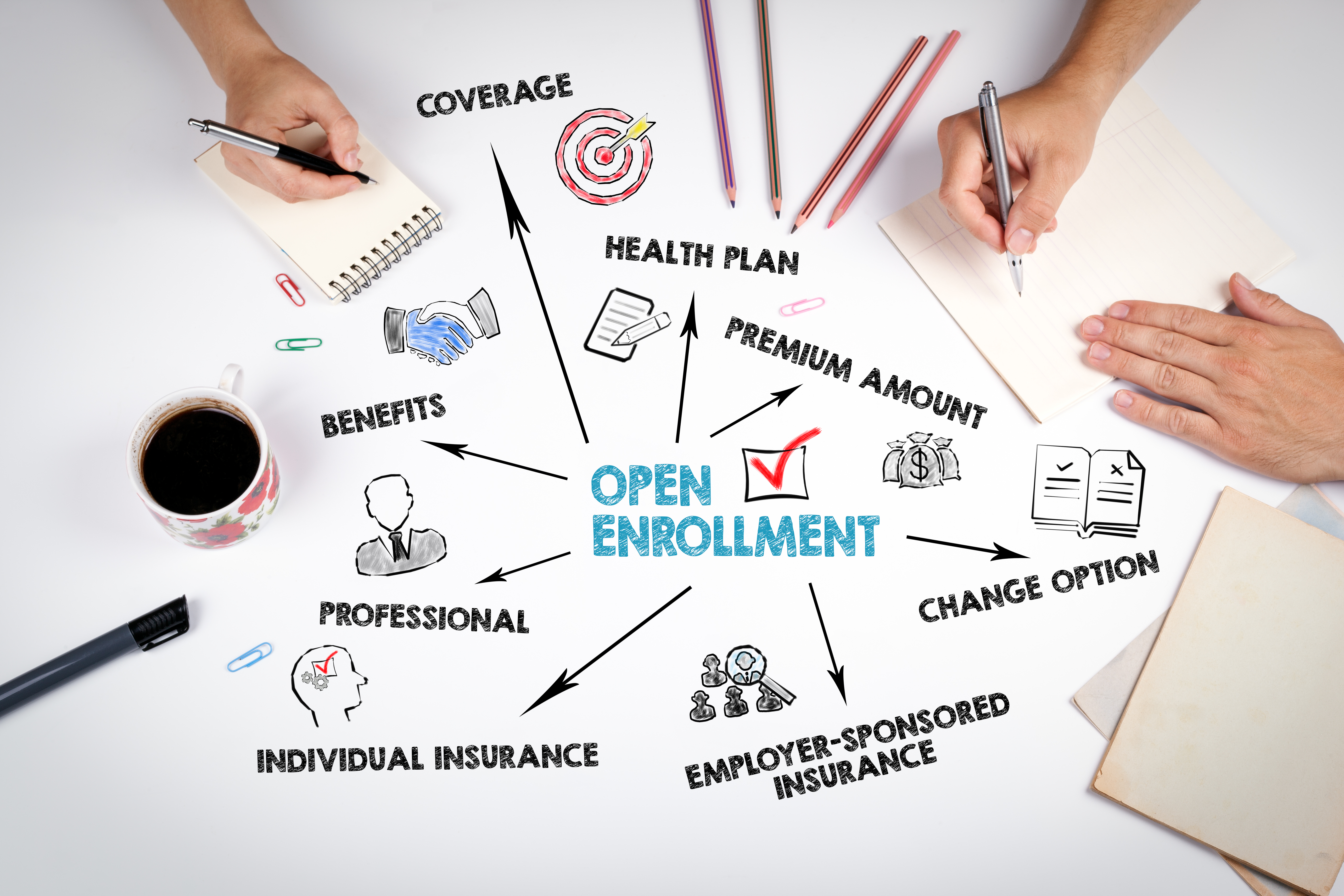 Open Enrollment concept. Chart with keywords and icons.