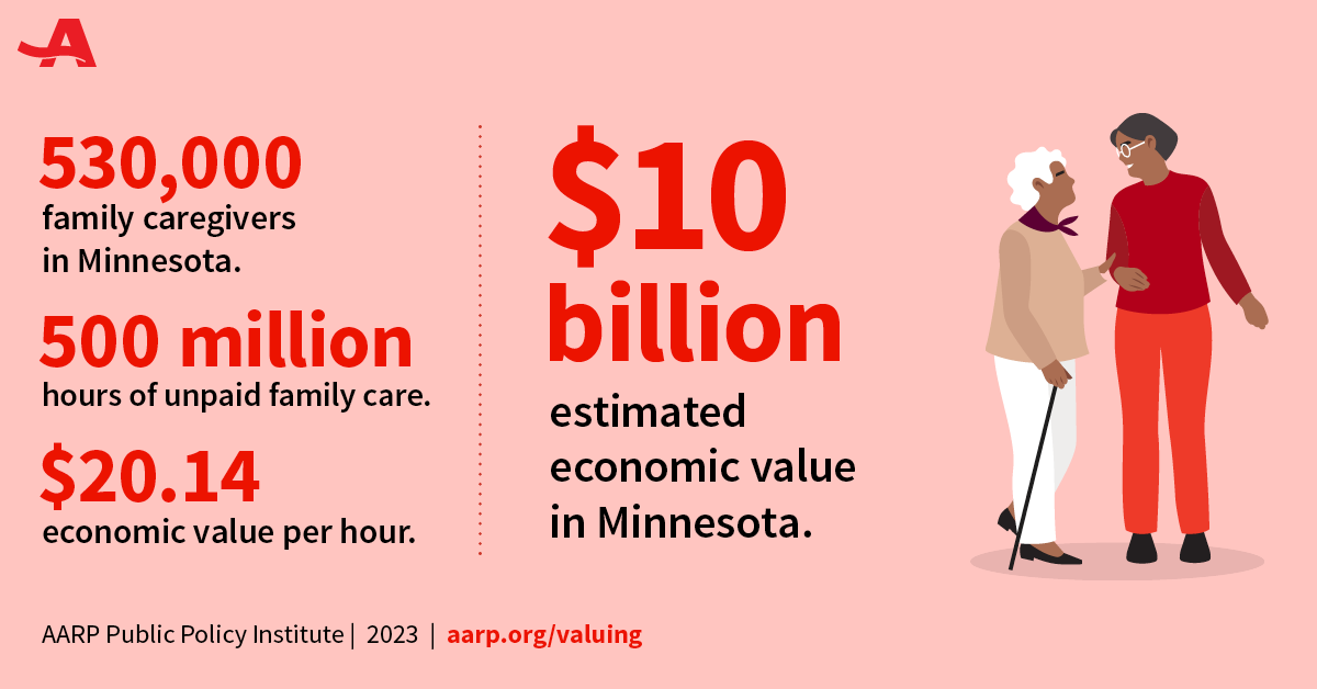 Valuing the Invaluable 2023 All Stats MN Caregiving.png