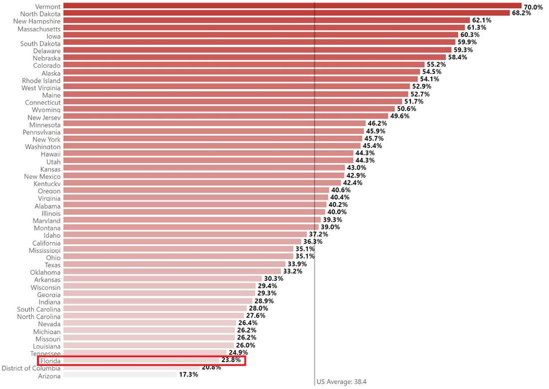 Nursing Home Residents: Vaccine+Booster Shot Ranking - Dec 1