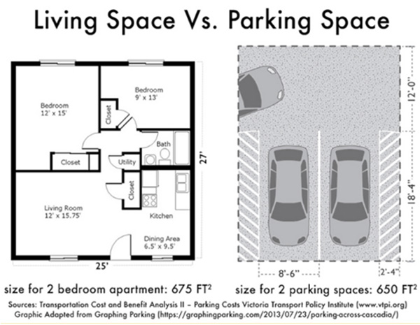 Living Space v Parking.jpg