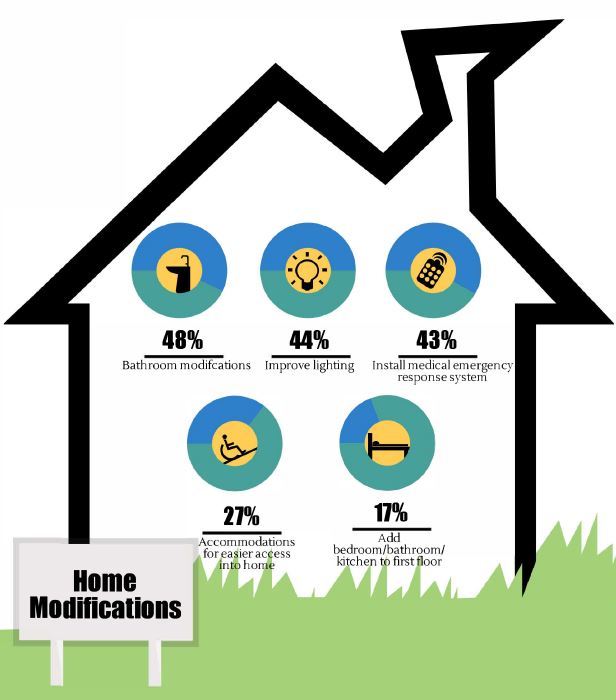 Orange Mound Survey Home mods