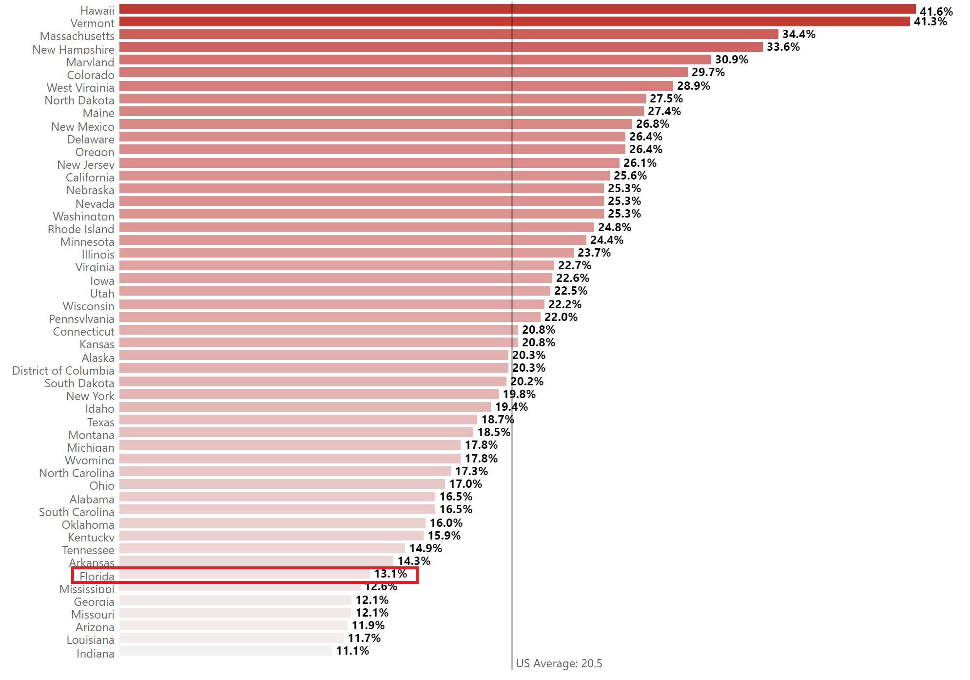 Nursing Home Staff Vaccination+Booster Ranking