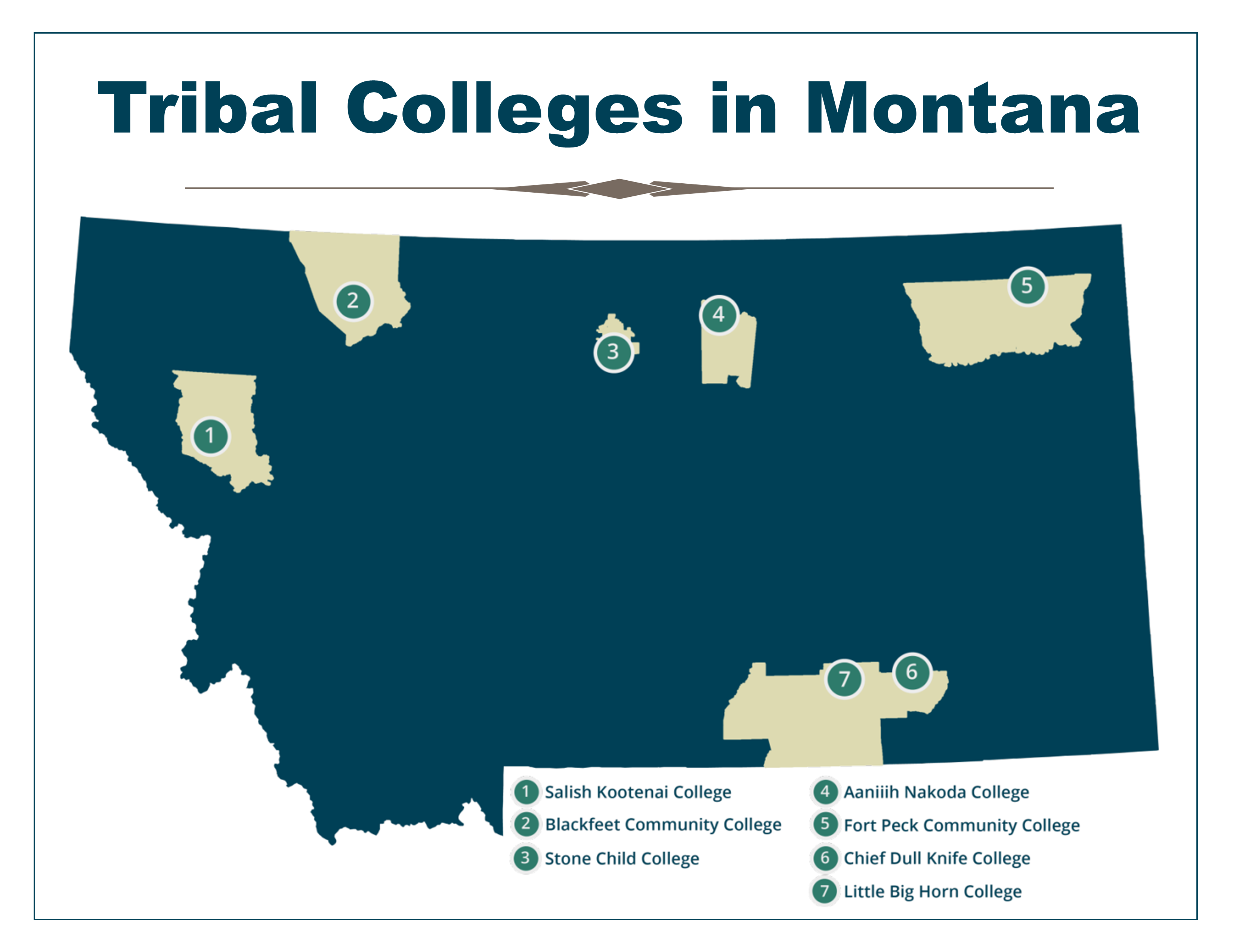 Tribal Colleges in Montana Graphic.png