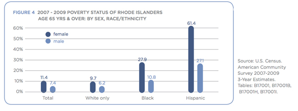 HispanicsAndPovertyChart