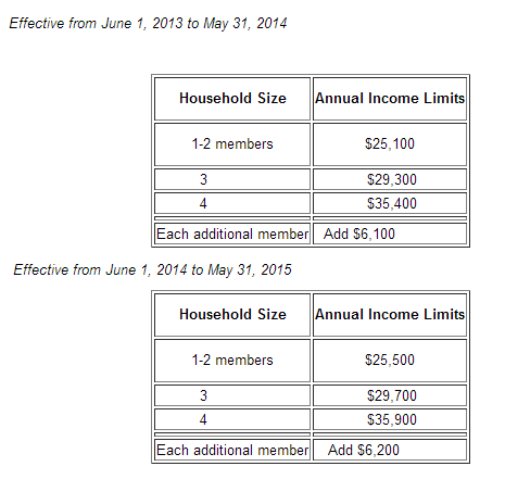 LifeLine qualifying incomes