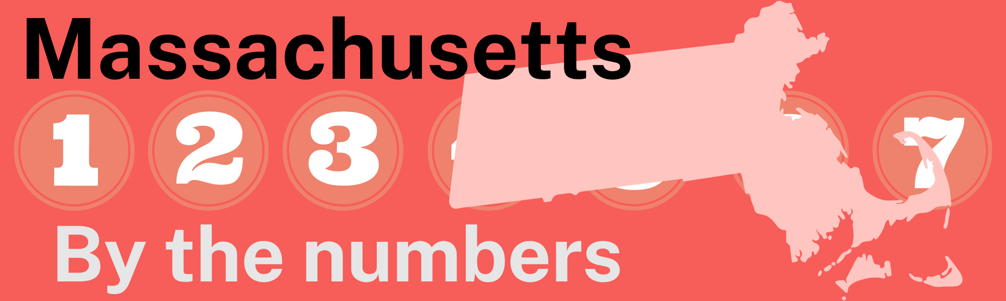 Massachusetts by the numbers (Doc Banner).png