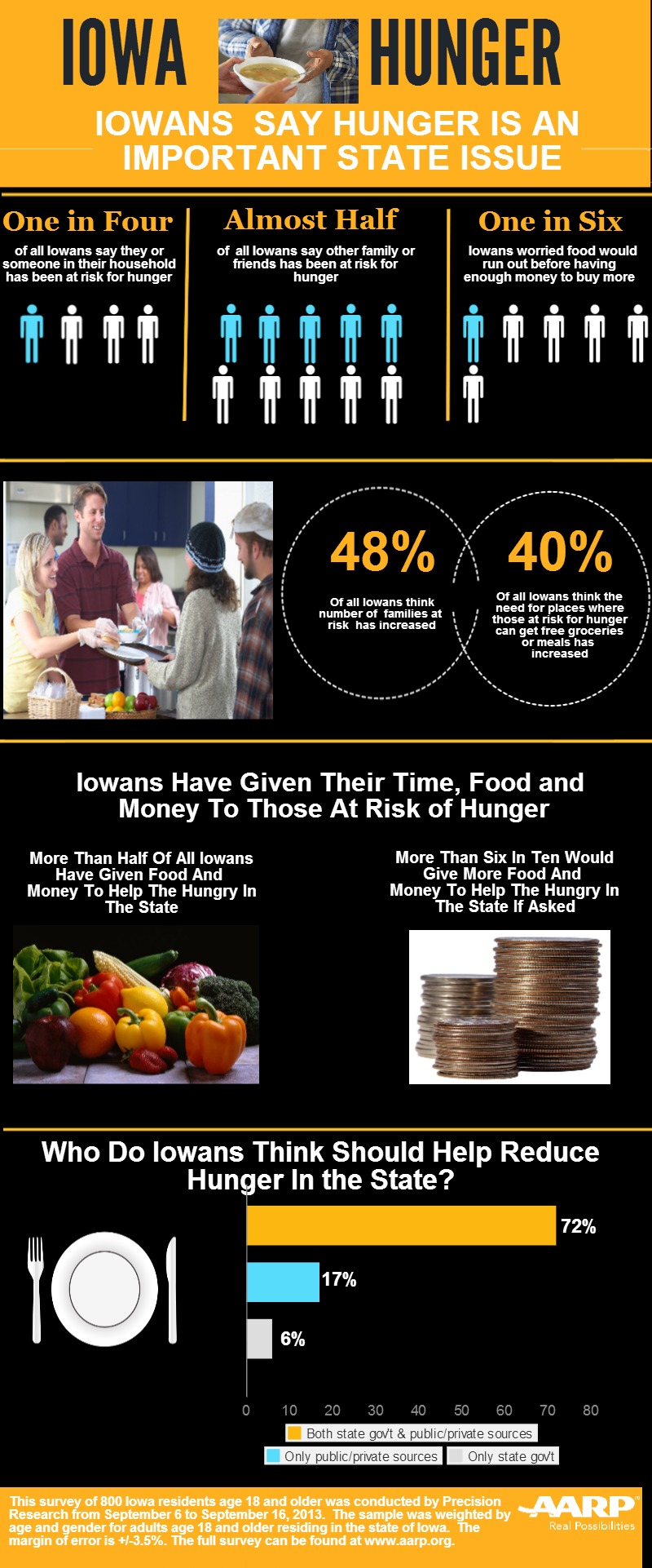 Iowa Hunger INFOGRAPHIC