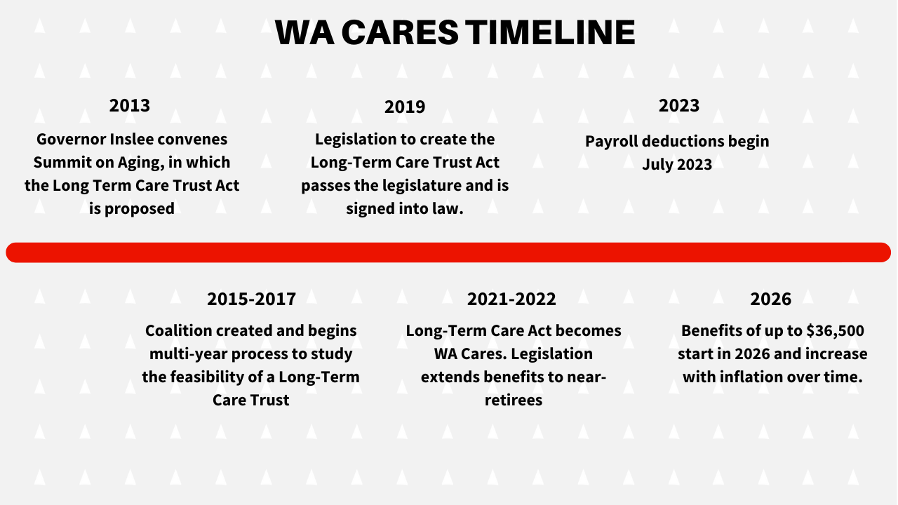 WA Cares Timeline Graphic.png