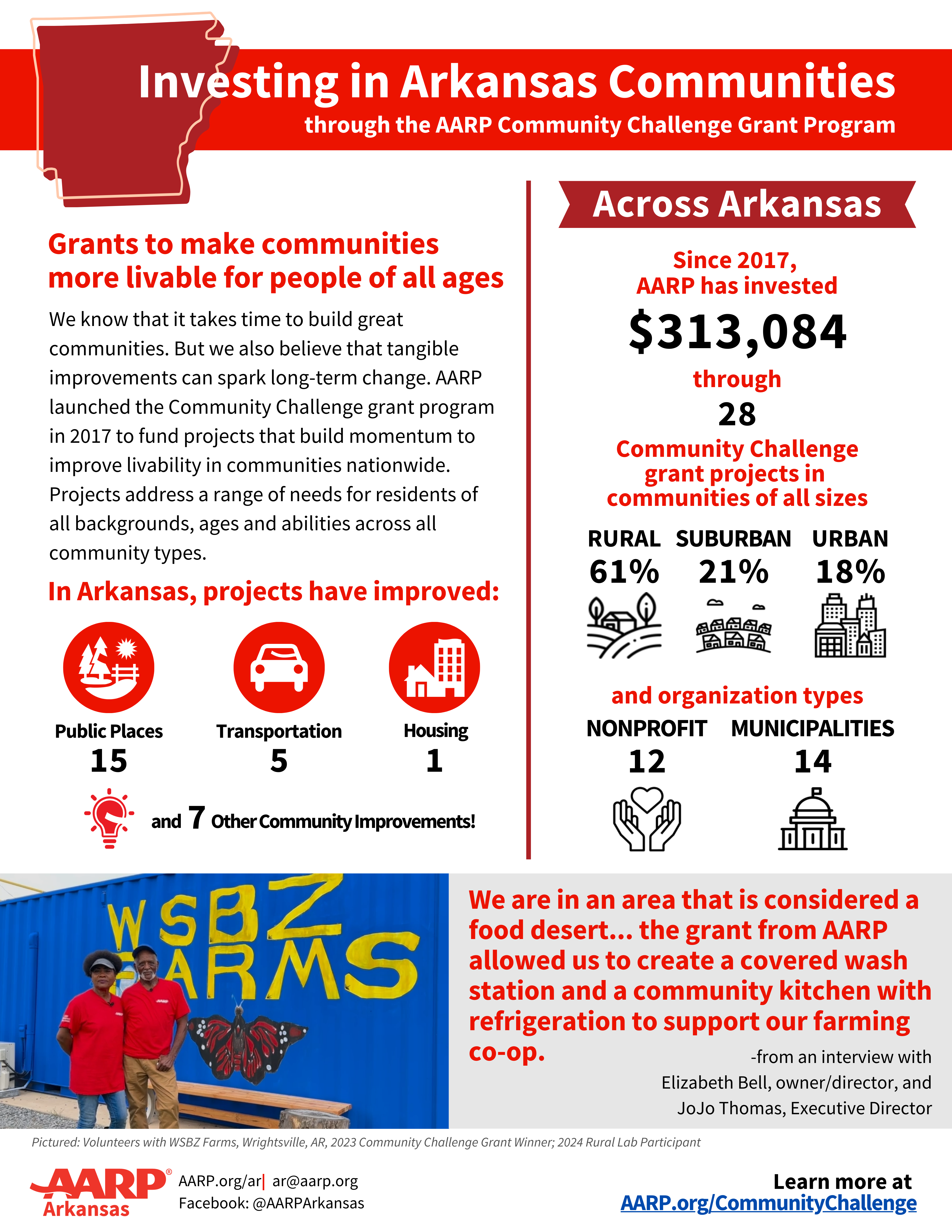 Copy of 2024 Community Challenge - Customizable State Fact Sheet TEMPLATE (1).png